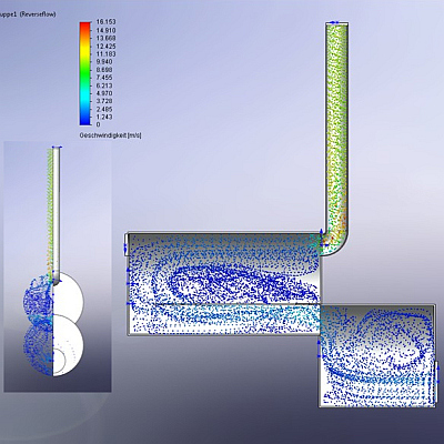 Flowanalyse